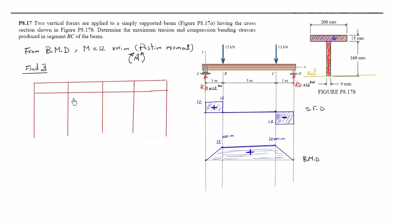محاضرة (2)  الجزء الثالث -  الاجهادات في العتبات حل امثلة    Stresses in Beams Examples