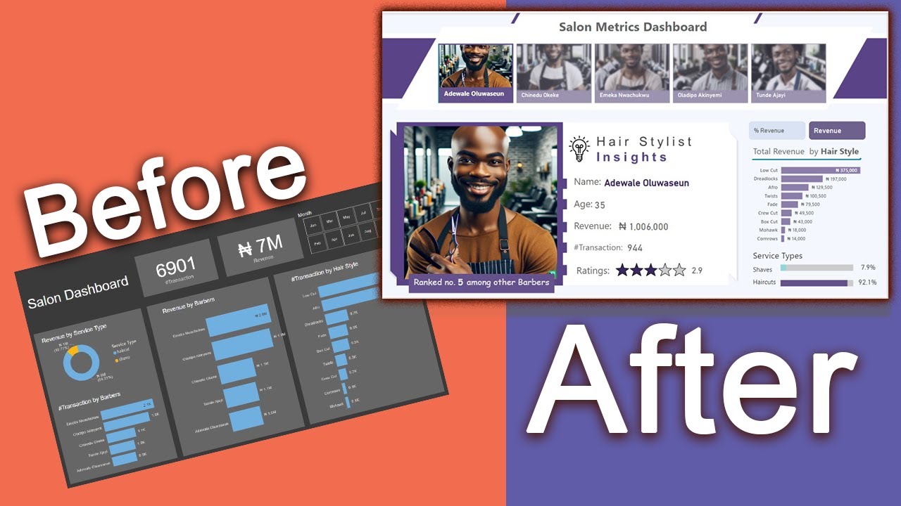 Power BI Dashboard Makeover | How to create a Clean and Interactive Power BI Dashboard / Report
