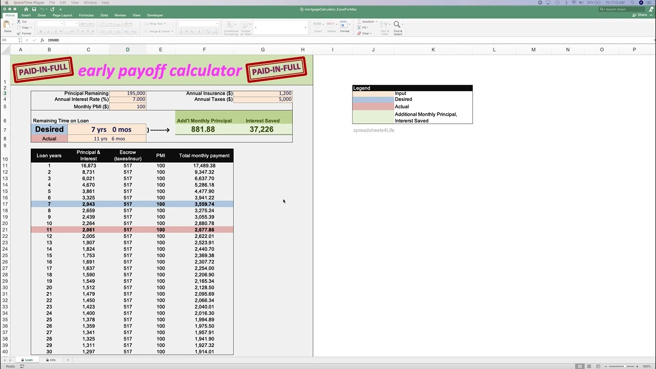 Loan Payoff | Mortgage | Payoff Loan Early