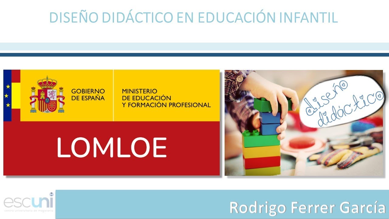 Elementos curriculares de la LOMLOE en Educación Infantil