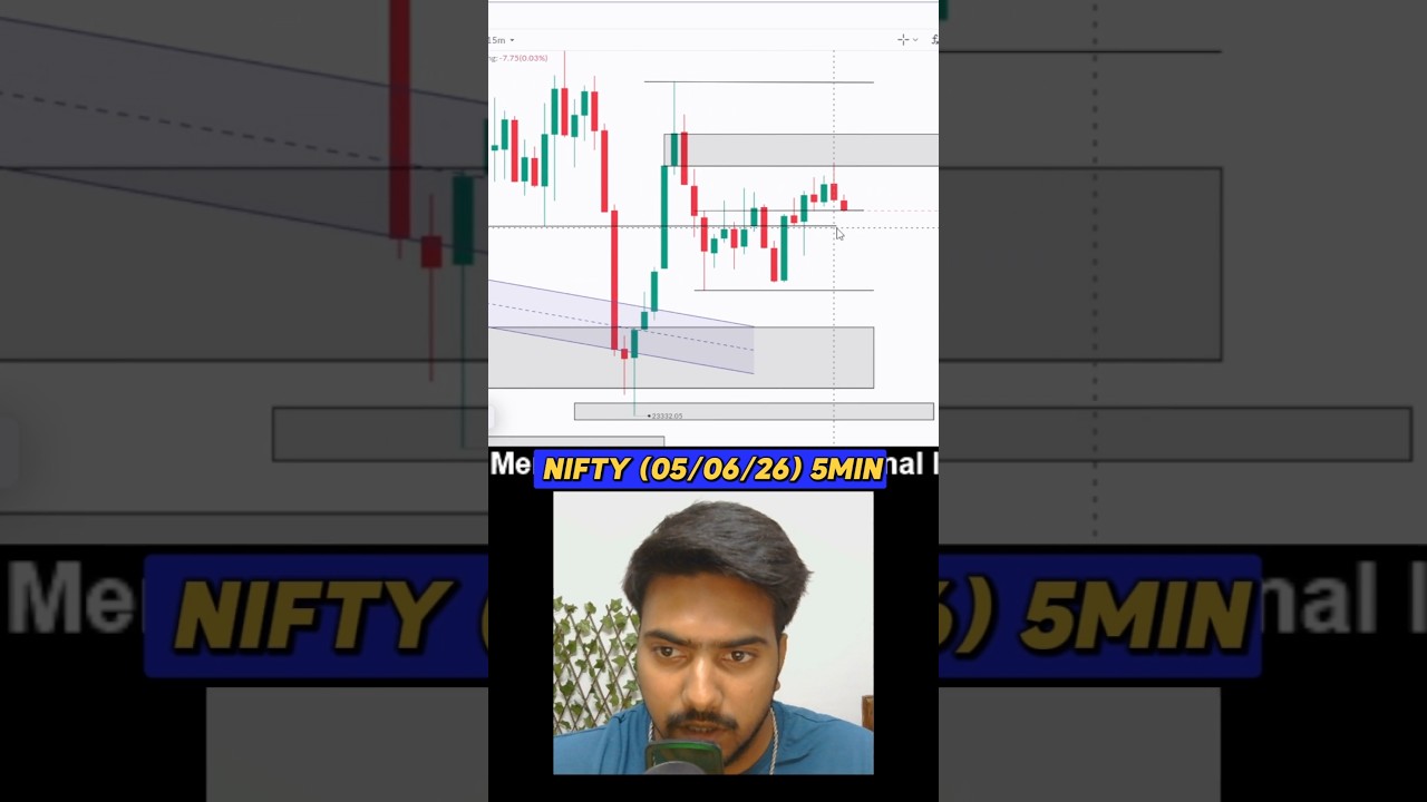 Nifty Live Trade Logic Explained📈 #optiontrading #nifty #livetradinghindi #ytshorts