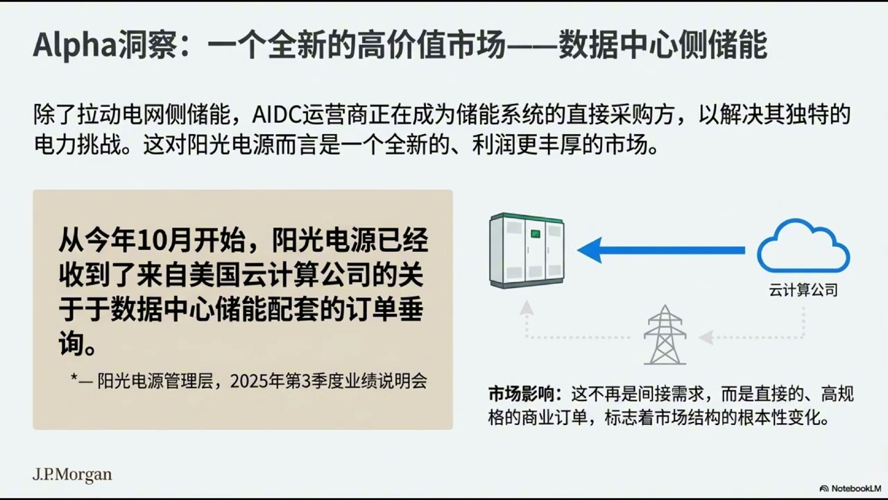 为AI革命供能，阳光电源价值重估的催化剂12月19日