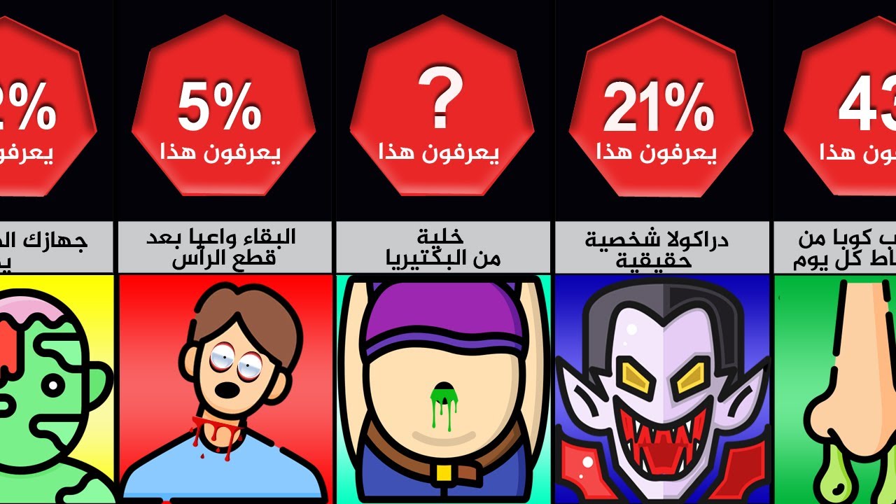 معلومات مرعبة عجيبة لا يعرفها 84% من البشر