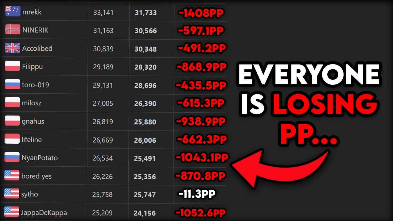 The NEW PP Rework Fixed osu!'s Biggest Problem...