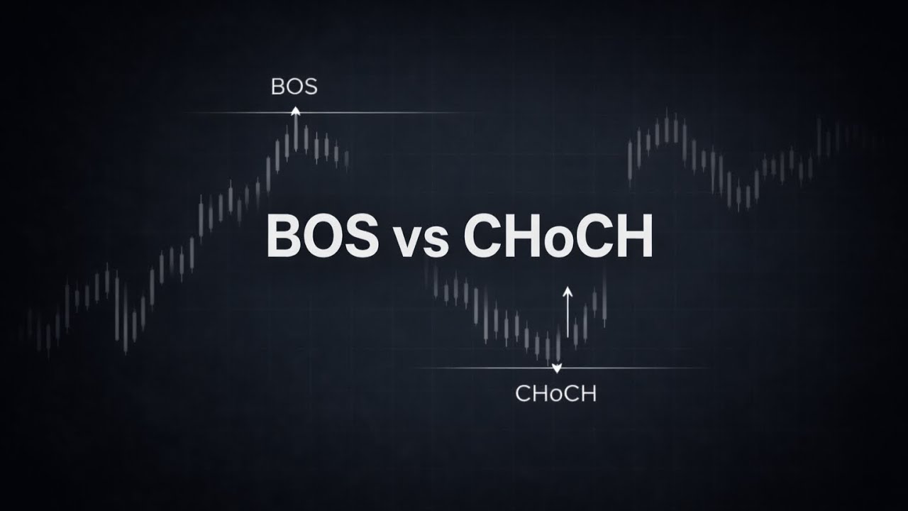 Break of Structure vs Change of Character | Market Structure Explained Clearly | Trade Adhyay