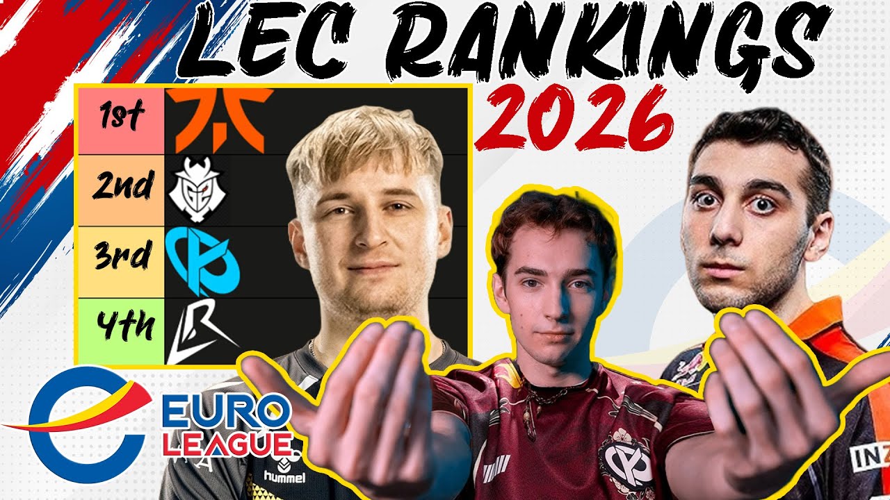 LEC 2026 Power Rankings - Euro League