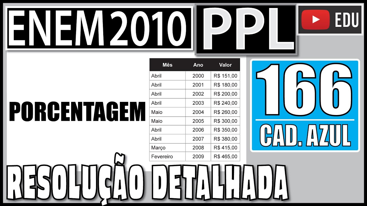 [ENEM 2010 PPL] 166 📘 PORCENTAGEM Com o intuito de tentar prever a data e o valor do reajuste do
