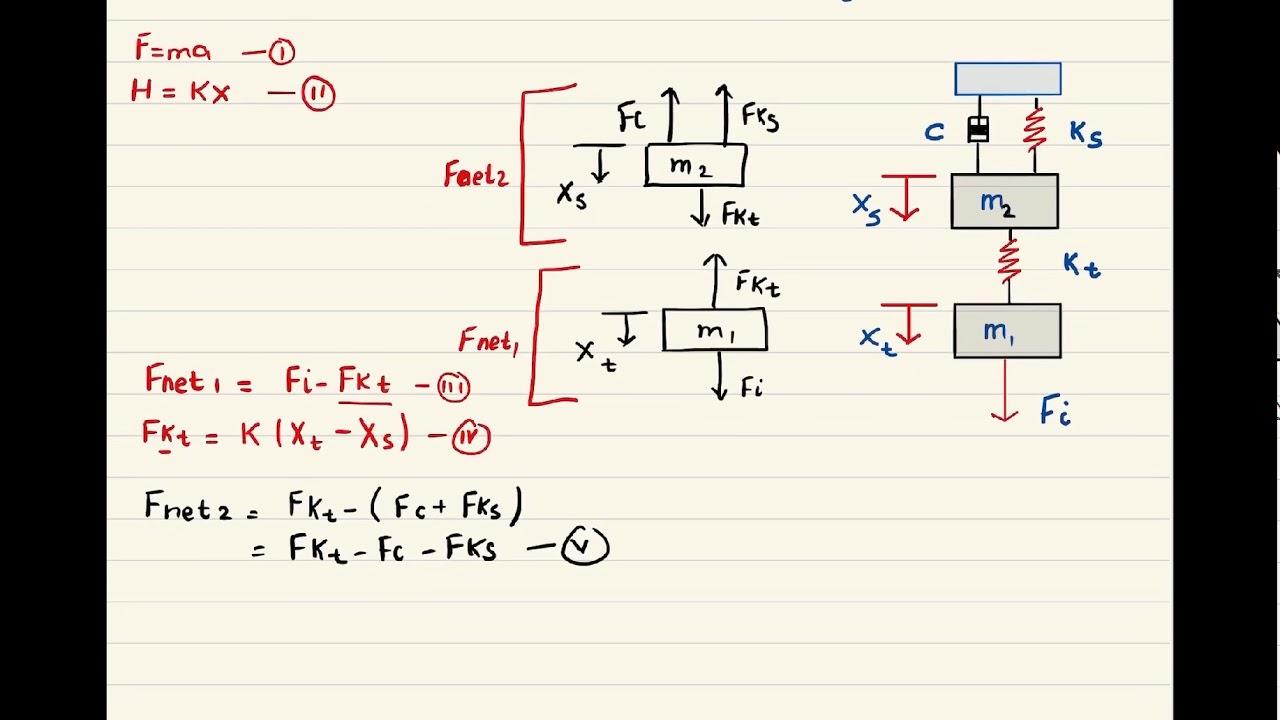Physical/ mechanical system model for control system engineering.