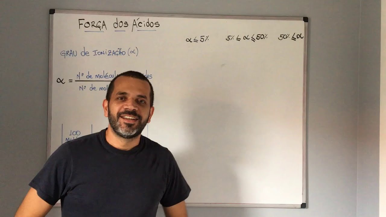 Força dos ácidos  grau de ionização