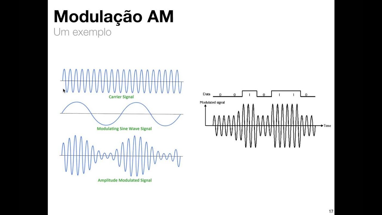 Redes - Aula 06 - Camada física - Parte 2