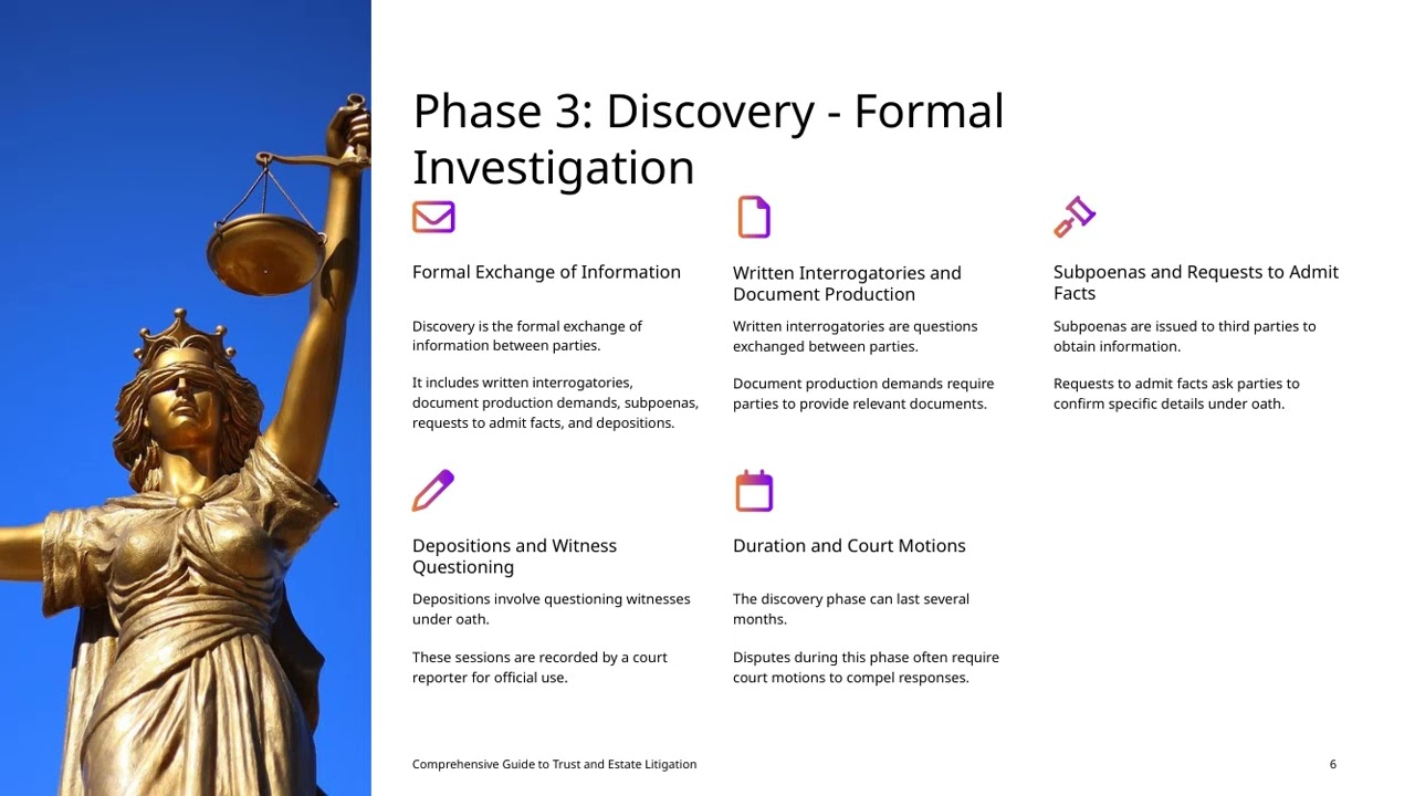 Trust and Estate Litigation Timeline Video
