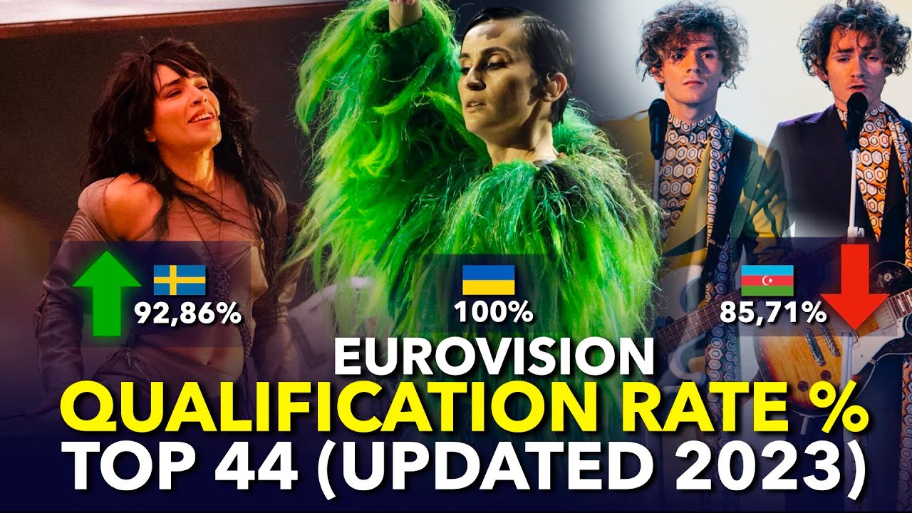 Qualification Rate of Every Country at Eurovision | UPDATED 2023 (Top 44)