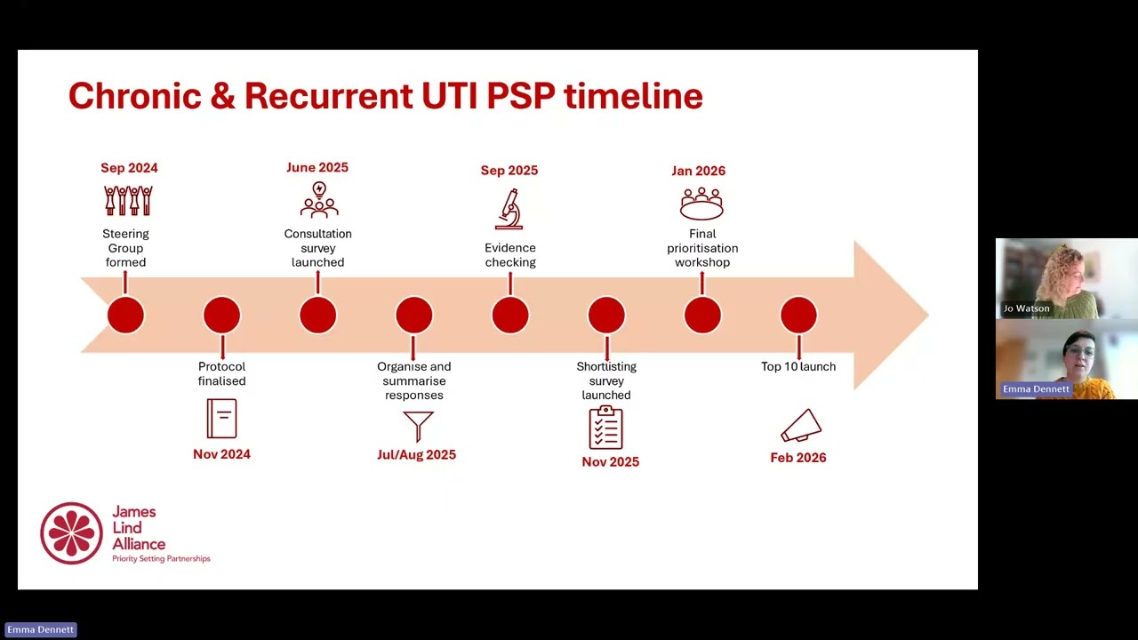 Top 10 Research Priorities for Chronic or Recurrent UTIs