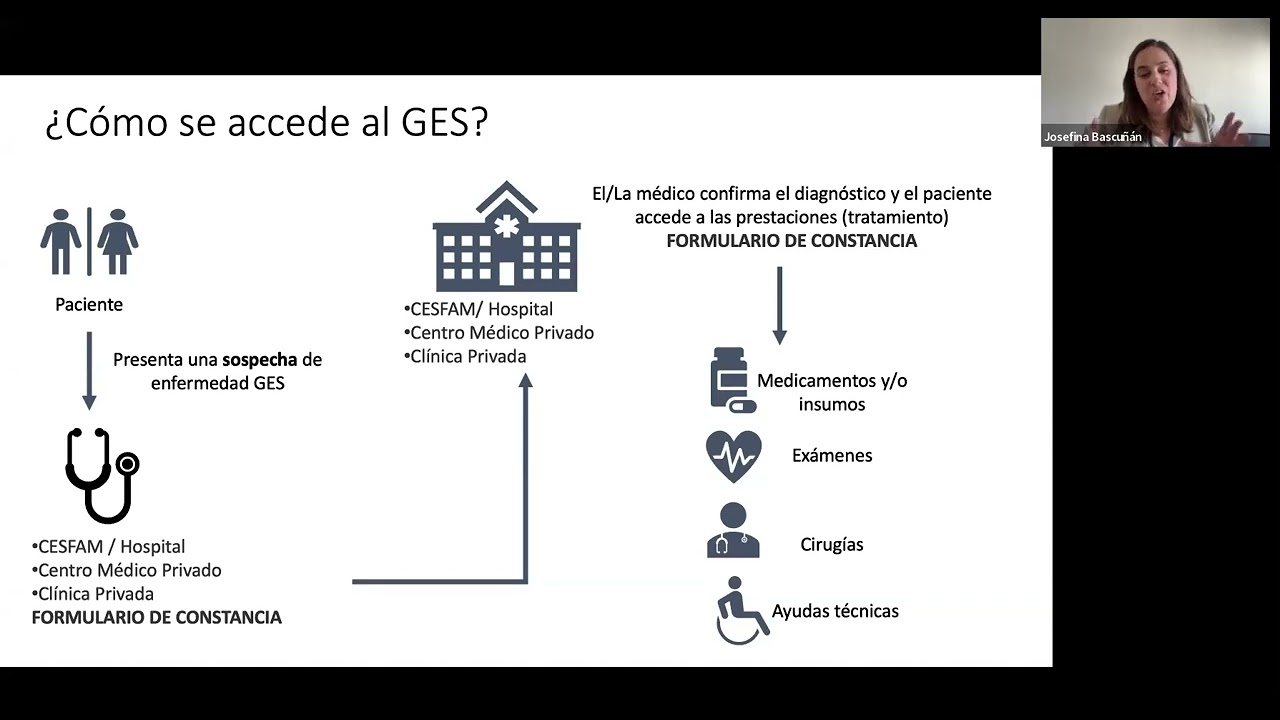 Clase: Garantías Explícitas en Salud: ¿Qué son y cómo gestionarlas?