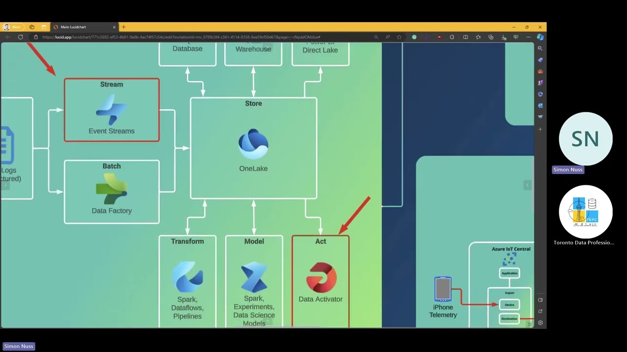 Fabric Event Streams & Data Activator: Streaming Made Easy