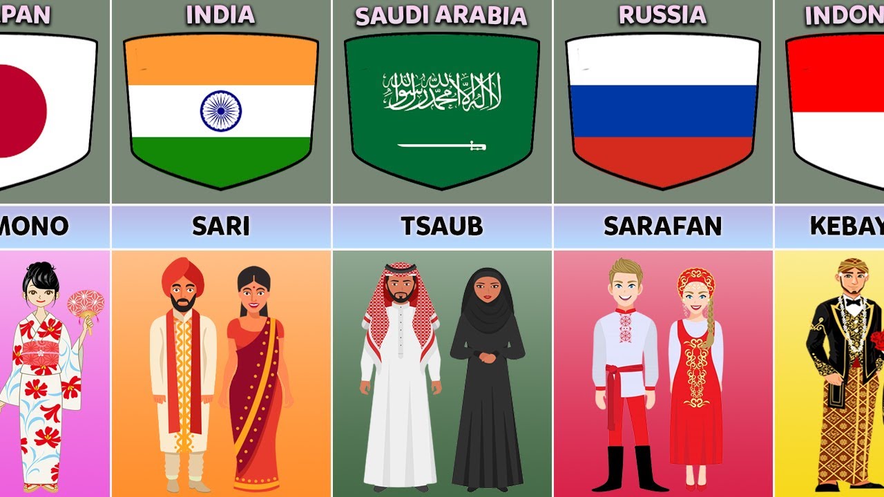 Traditional Dress From Different Countries