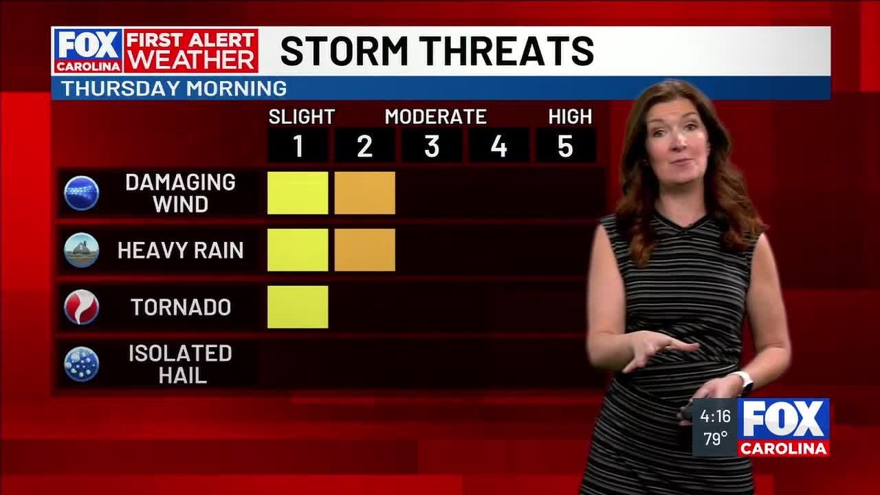 Record heat before strong storms arrive