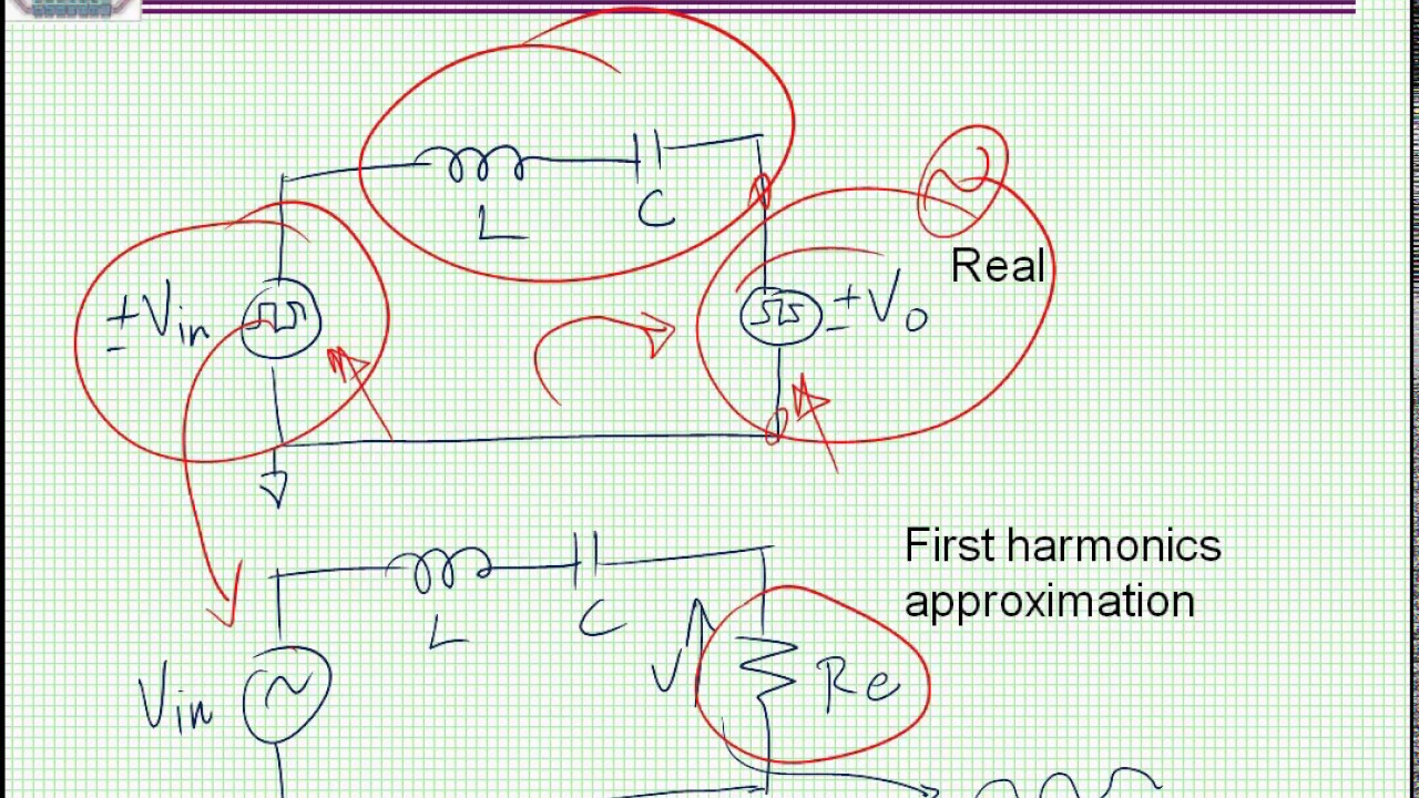 A primer to resonant DC-DC converters