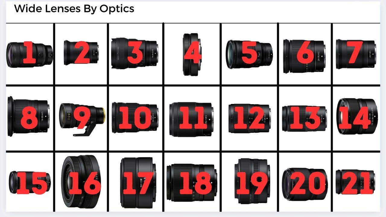 Every Nikon Z Wide Lens Ranked By Optics
