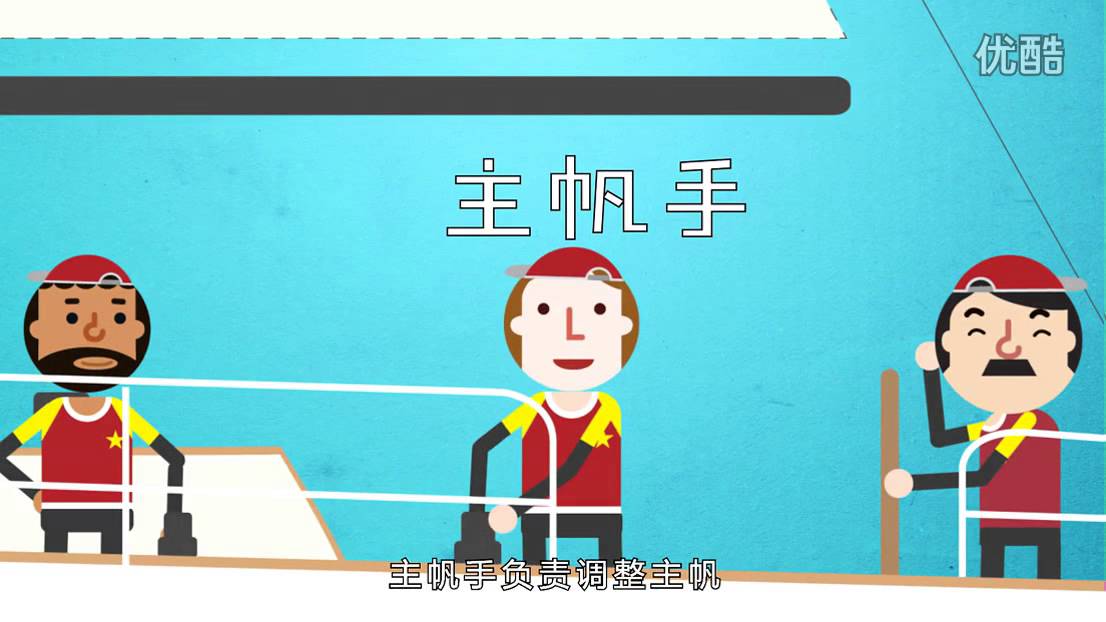 三分钟教你看帆船门道