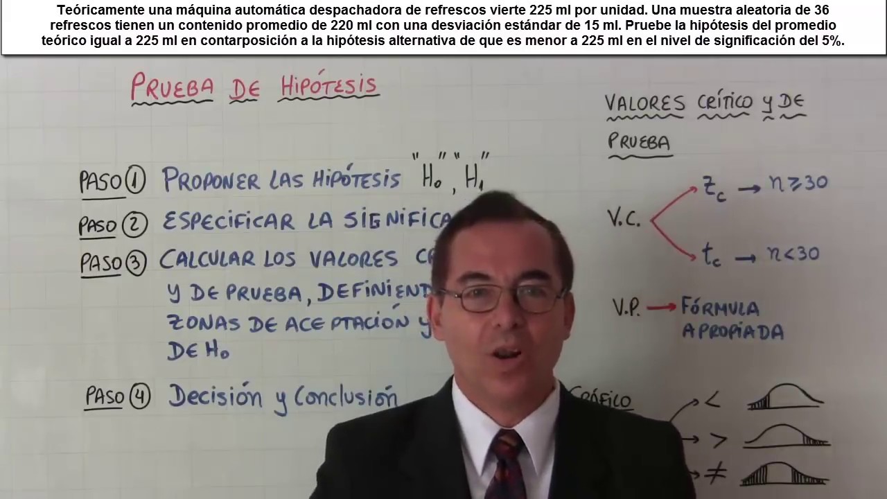 Prueba de hipótesis ejemplo 1 TABLAS Z EN LINK considerado en la descripción.