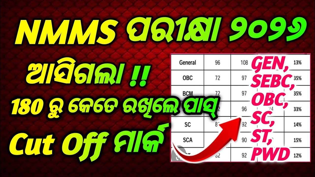 Nmms cut off mark 2026 /8th class nmms exam cutoff mark 2026/nmms exam pass mark all category 2026