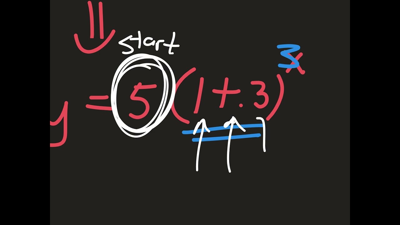 feb 12 hha intro to exponentials