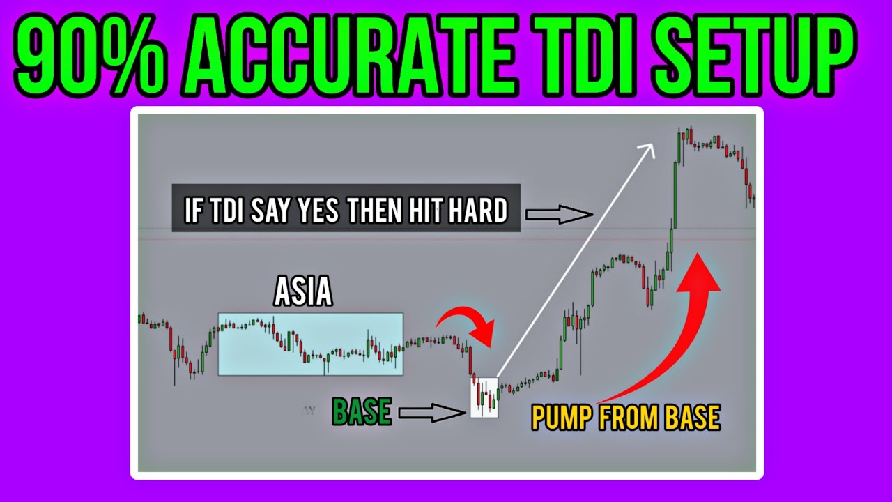 90% Accurate TDI Sharkfin M15 Entry Strategy