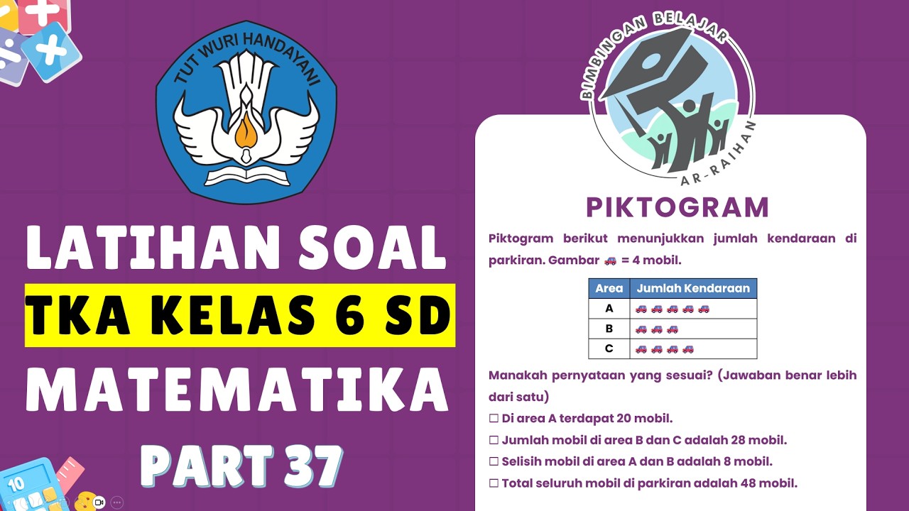PART 37 LATIHAN SOAL TKA MATEMATIKA SD 2026 (PIKTOGRAM) | PREDIKSI TKA SD 2026 #TKA #TKA2026