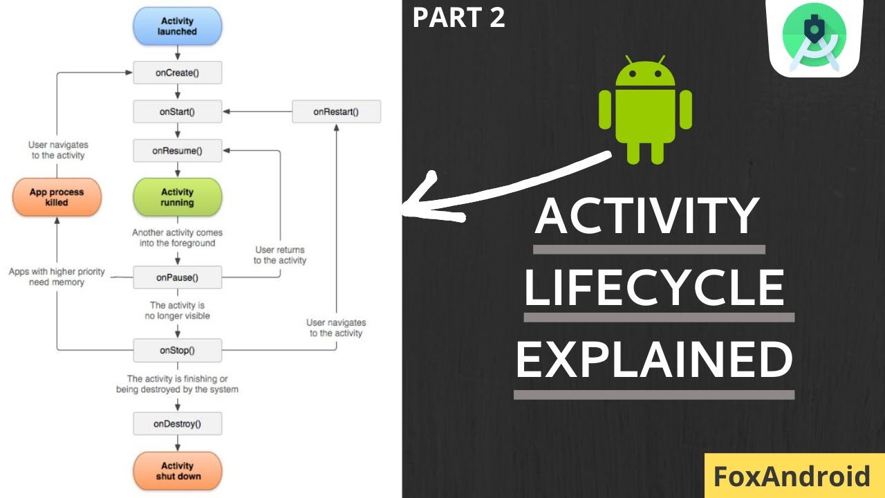 2.Android Activity Lifecycle Explained   Android studio tutorial