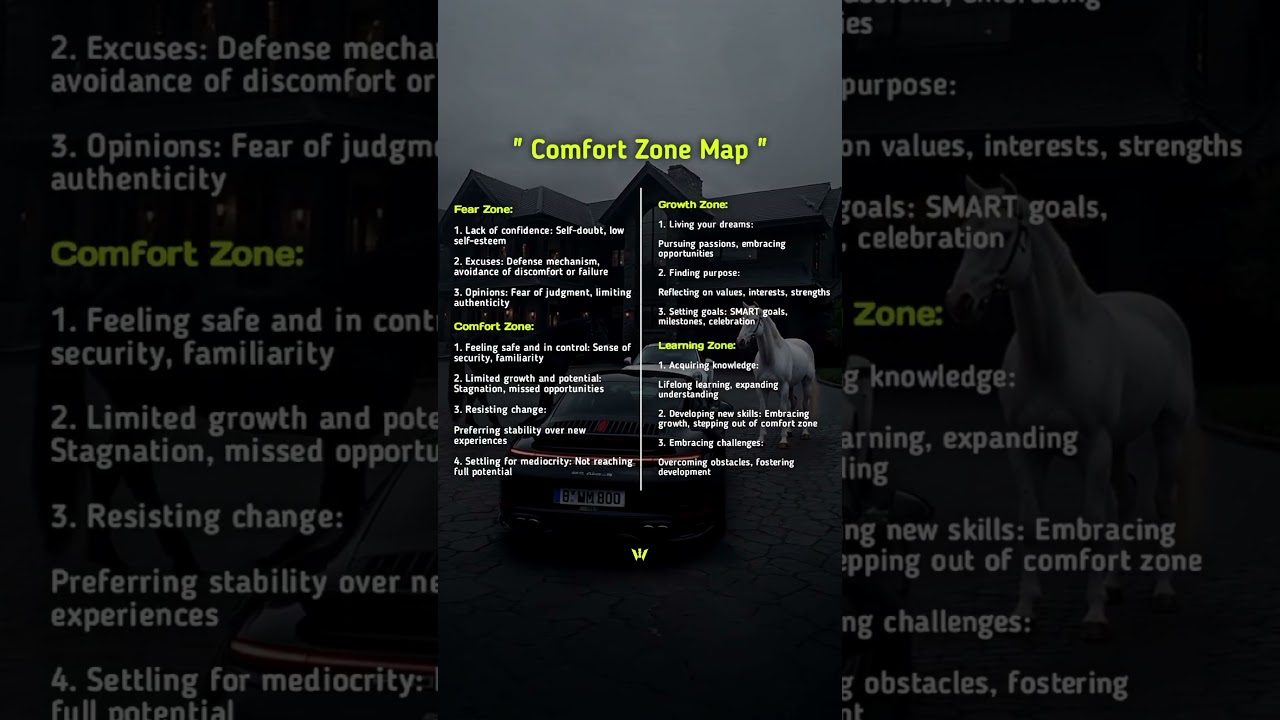 Comfort Zone Map:💡#psychology #mindset #shorts #comfort #life