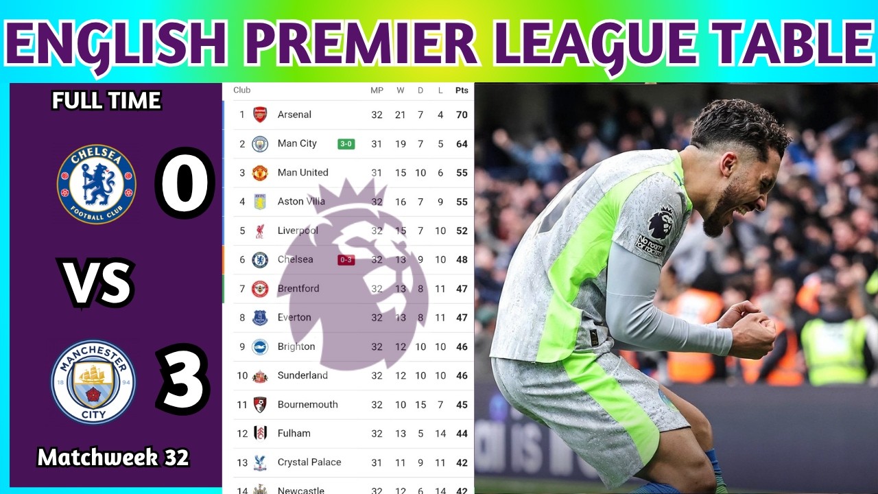 English Premier League Table Updated Today 2025 | EPL Table Standing | EPL Results Today CHE v MCI