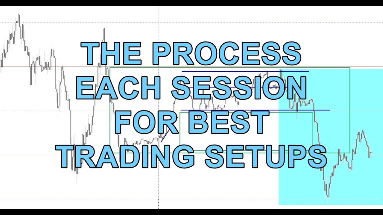 THE PROCESS EACH SESSION FOR BEST TRADING SETUPS
