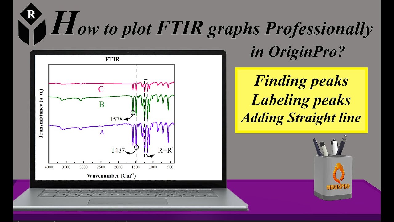 Plotting FTIR analysis graphs/Finding & labeling peaks Tutorial (0 - 100)