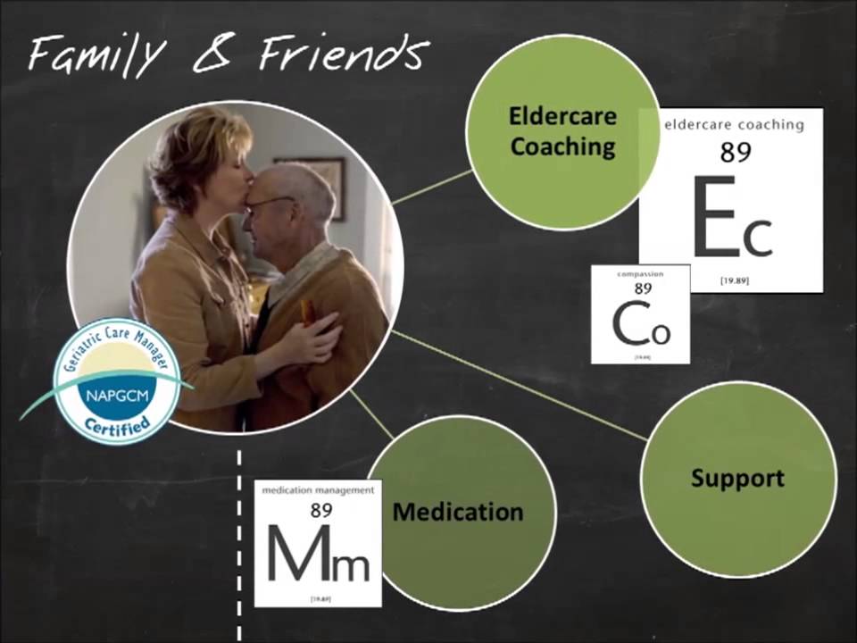 Total Eldercare Solutions | Care Managers Coordinating a Life