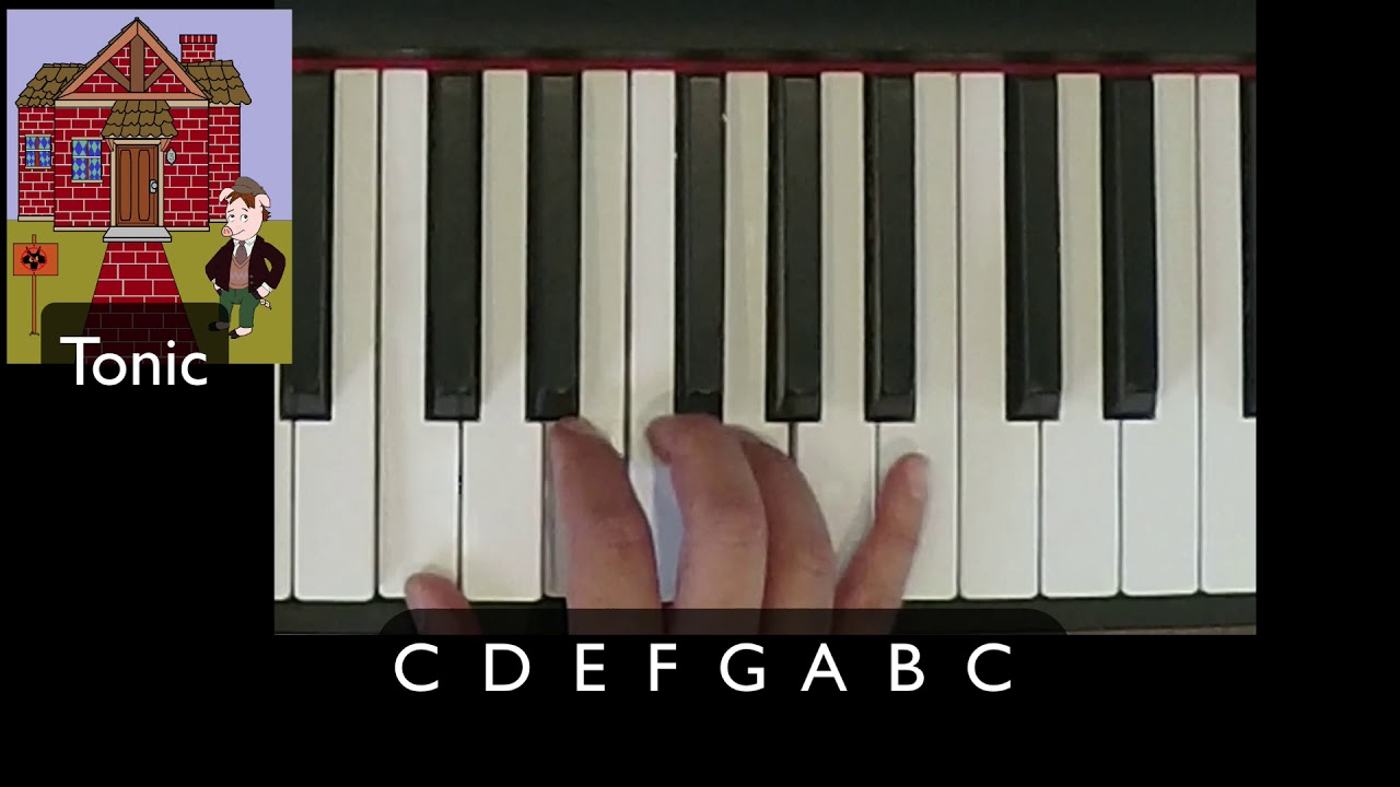 Tonic, Dominant, and Subdominant Chord Basics and FAQs