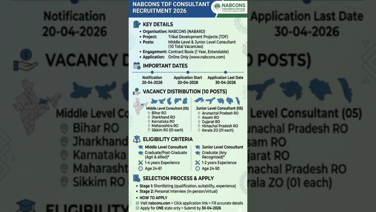 NABCONS recruitment 2026  #LatestJobs2026#JobAlert2026