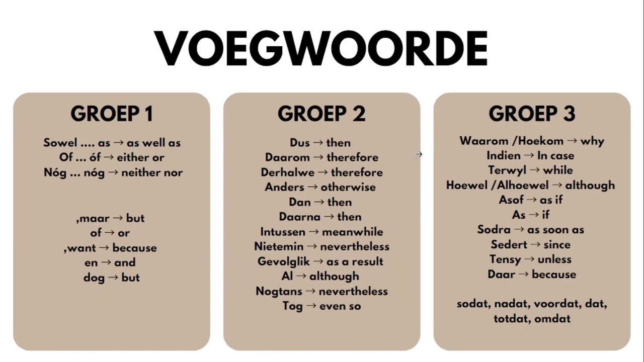 How to study VOEGWOORDE (CONJUNCTIONS) | Afrikaans First Additional Language | Exam revision