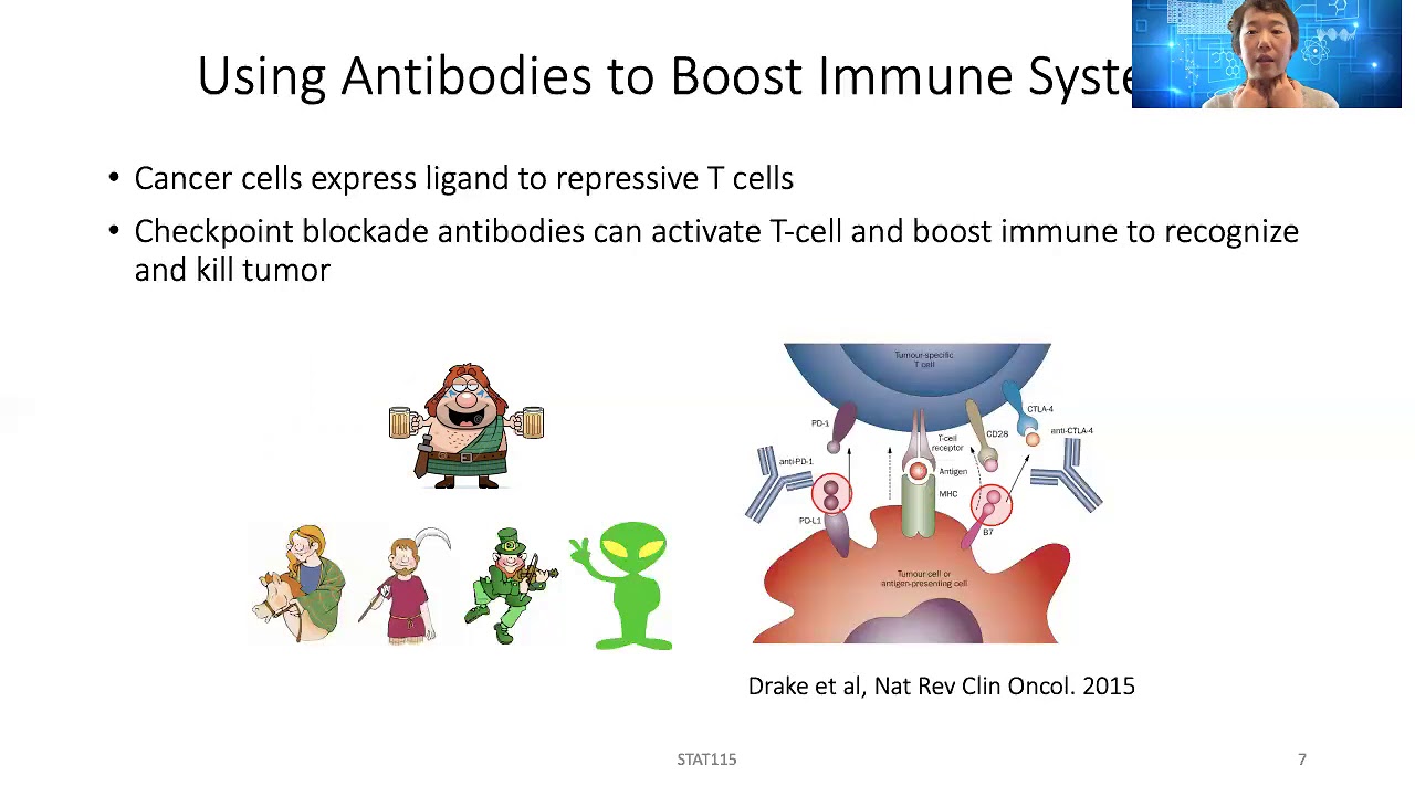 STAT115 Chapter 26.1 Intro to Cancer Immunotherapy
