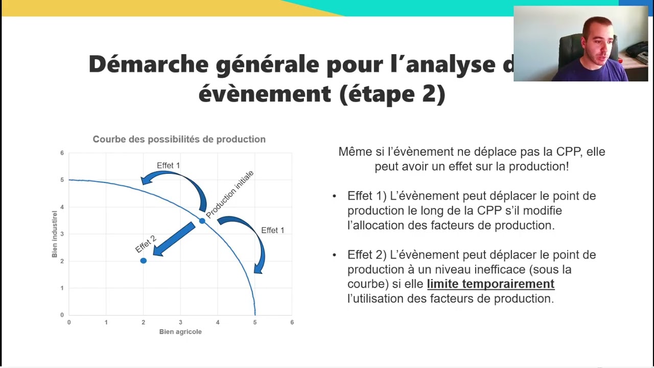 04. Expliquer la croissance économique