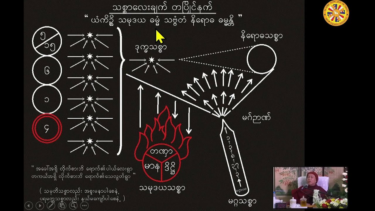 သစ္စာလေးပါးတရားတော် ( စ-ဆုံး - ၁ နာရီ ၃၉ မိနစ် ) ၂၀၂၅ ဇွန်လ (၂) တရားသင်တန်း ဟောစဉ်မှ