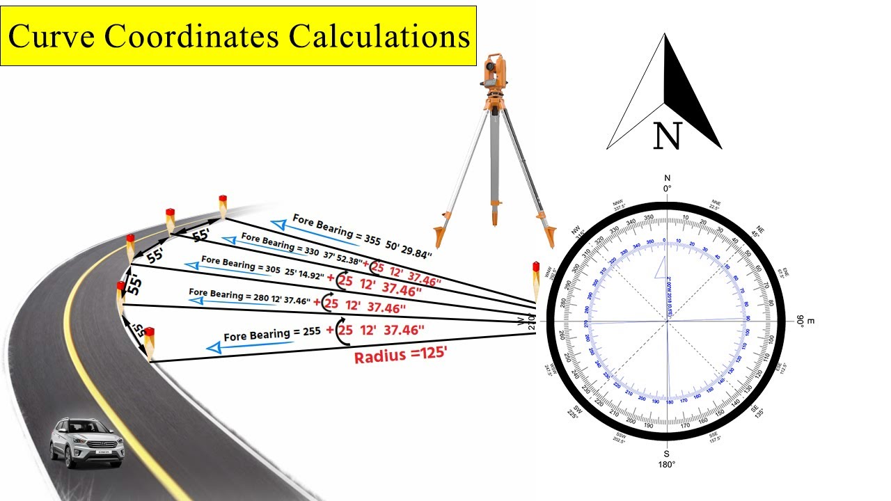 How to Find Angle Coordinates| Finding Coordinates of Unit Circle| Curve Coordinates Calculations