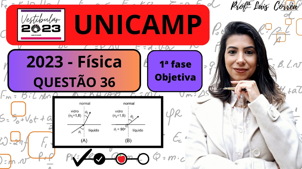 🟣 FÍSICA / UNICAMP 2023 / 1ª FASE / QUESTÃO 36 / A figura A apresenta um esquema simplificado de ...