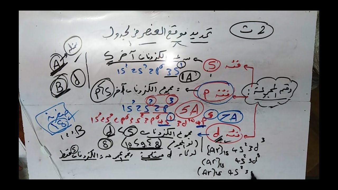 كيمياء 2 ث باب ثان/( 21 ) تحديد موقع العنصر ( الدورة والمجموعة )فى الجدول الدورى
