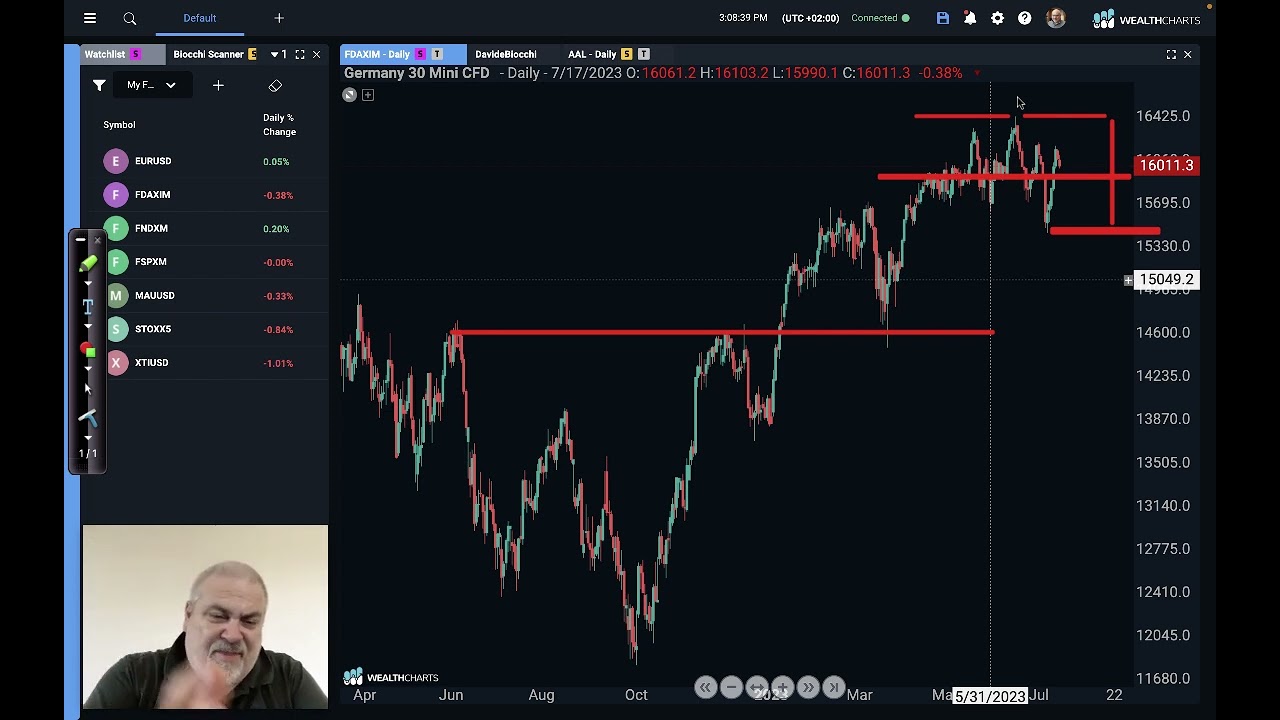 An Analysis Before the Nasdaq 100 Rebalancing