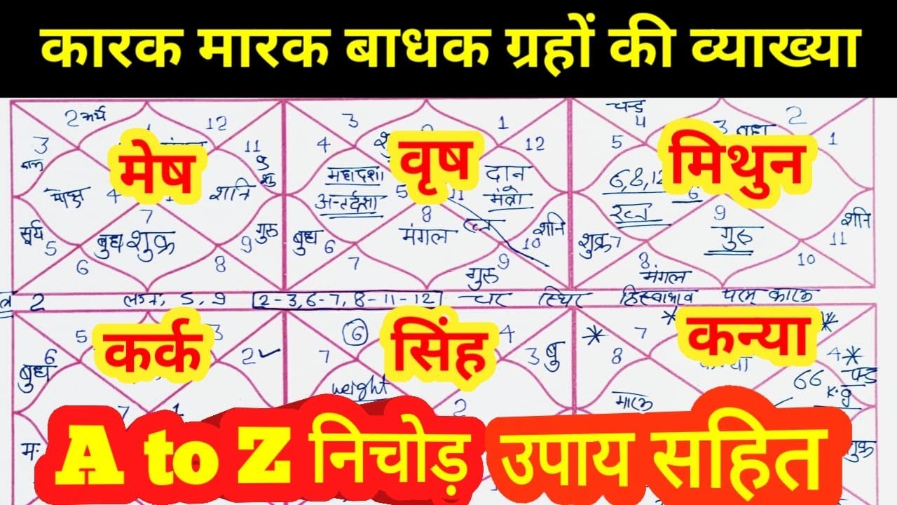 जानें अपने कारक मारक बाधक ग्रहों की अनूठी व्याख्या, प्रबल कारक व प्रबल मारक कैसे पहचानें,#astrology
