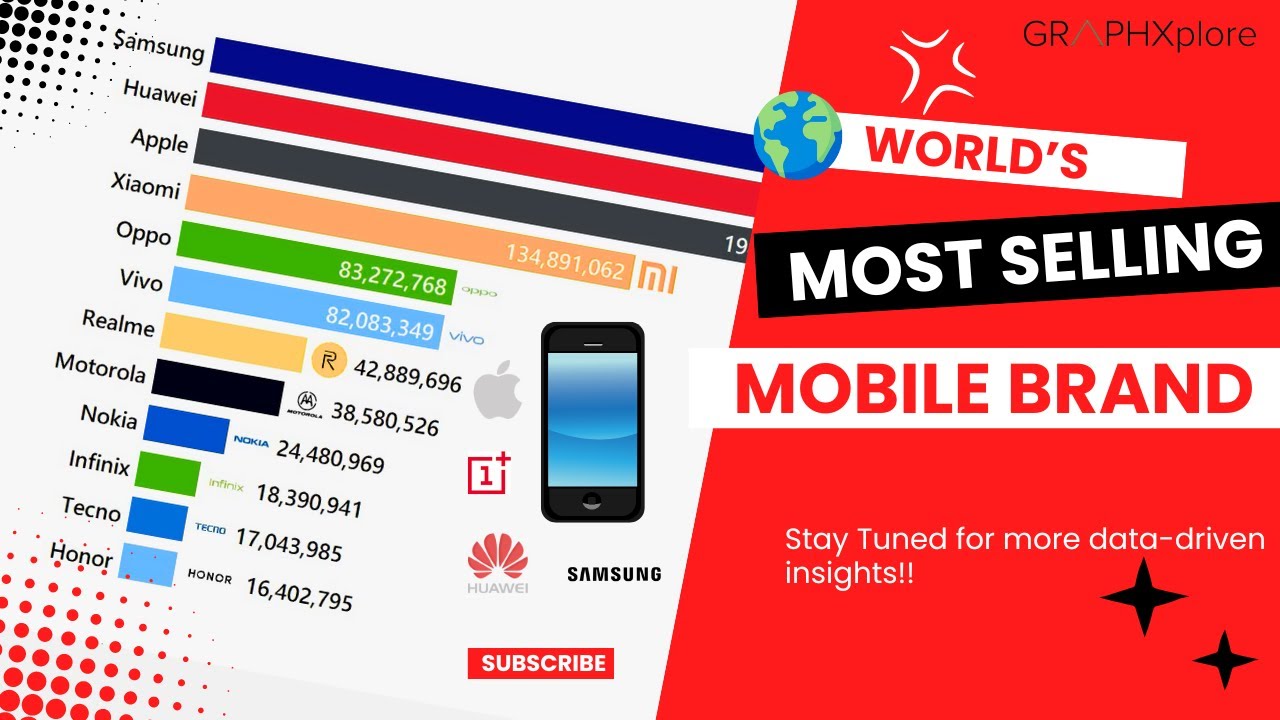 Most Sold Mobile Brands in the World (Yearly Comparison) | Bar Chart Race | Smartphone Sales