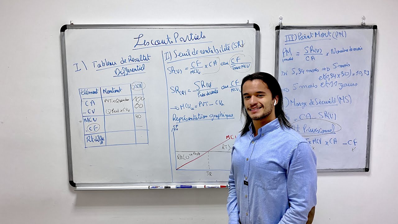 Coût Partiel (cours) - Baccalauréat Gestion Tunisie