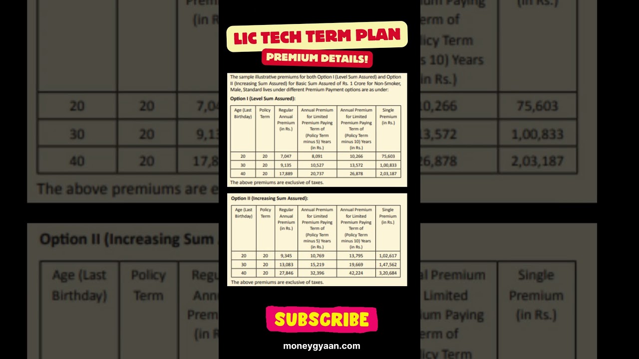 lic tech term plan 954 premium calculation #shorts #lictechtermplan