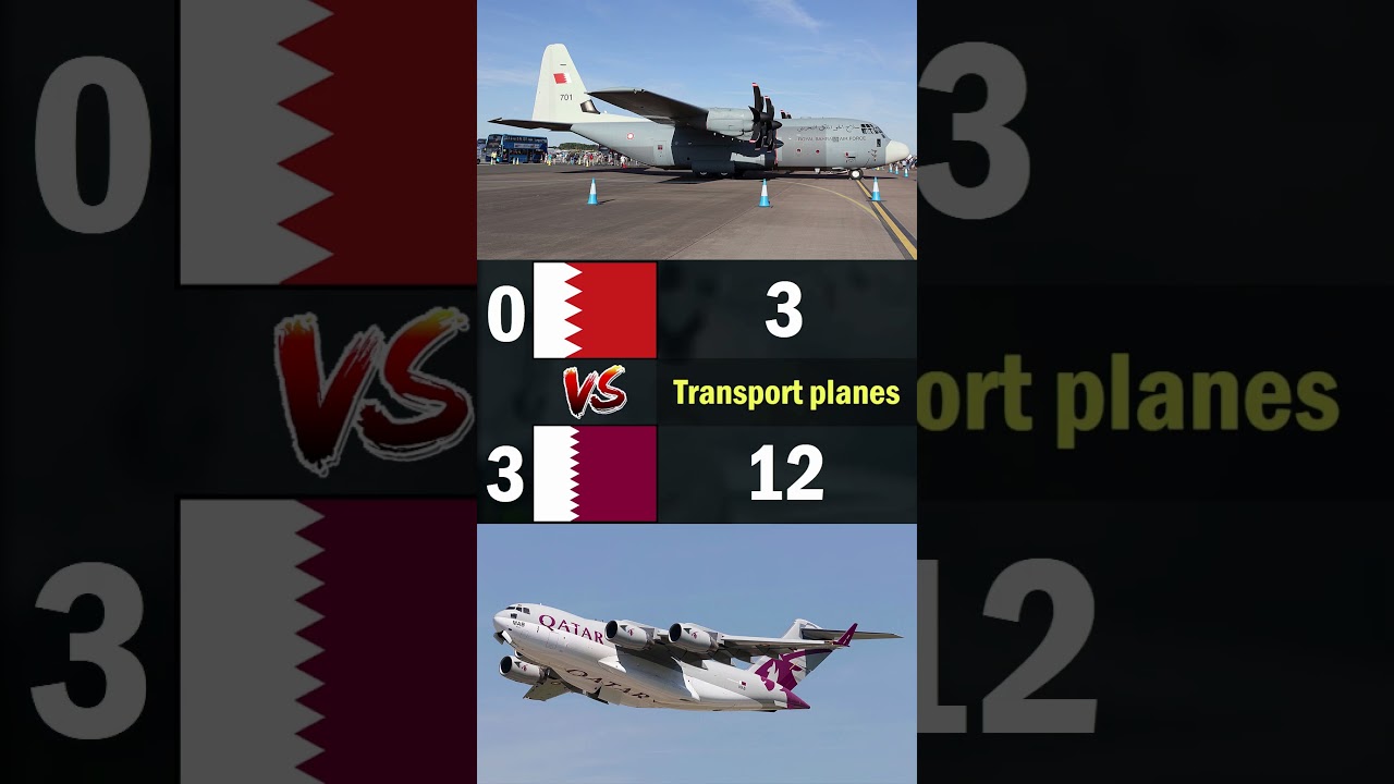 Bahrain vs Qatar | 2023 Air Force Comparison  #airforce #militarypowercomparison